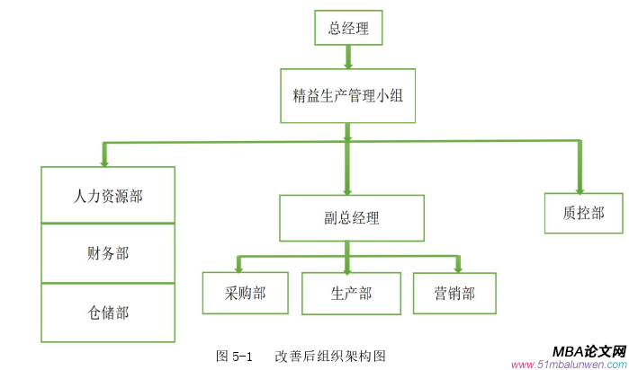 生产管理论文参考