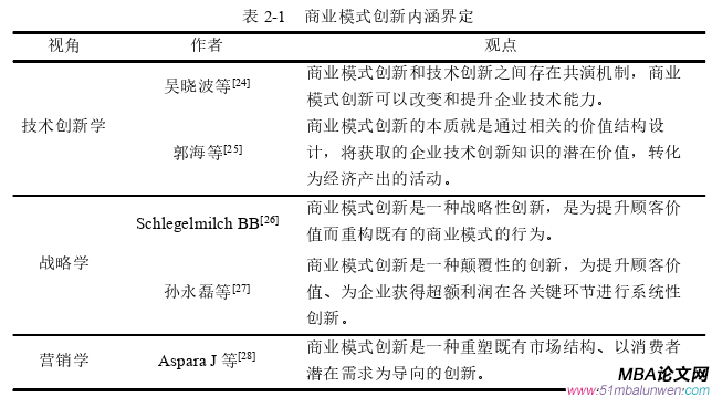 企业管理论文怎么写