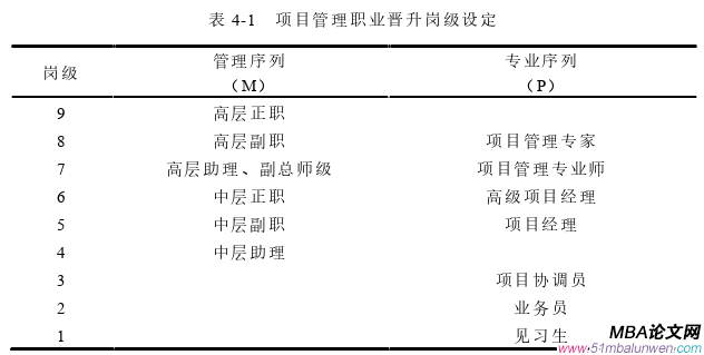 项目管理论文参考