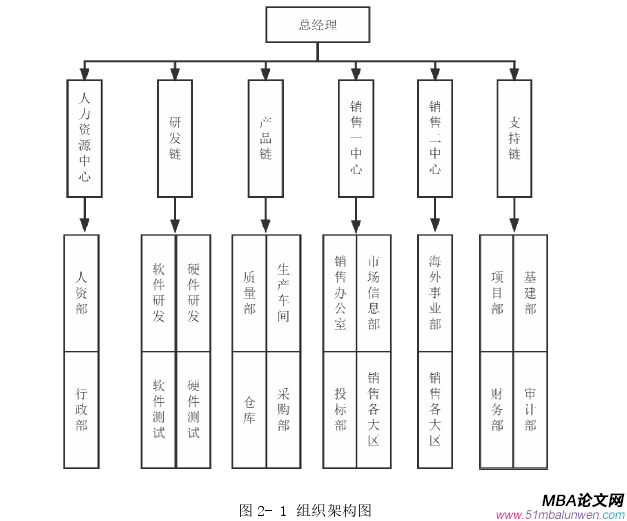 人力资源管理论文参考