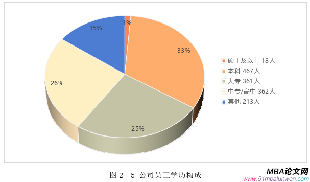 人力资源管理论文怎么写