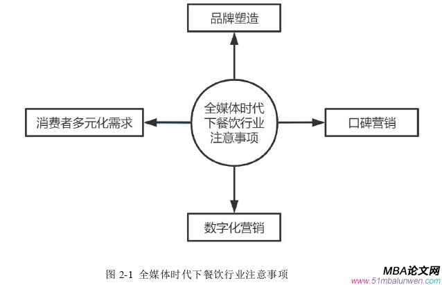 财会管理论文怎么写