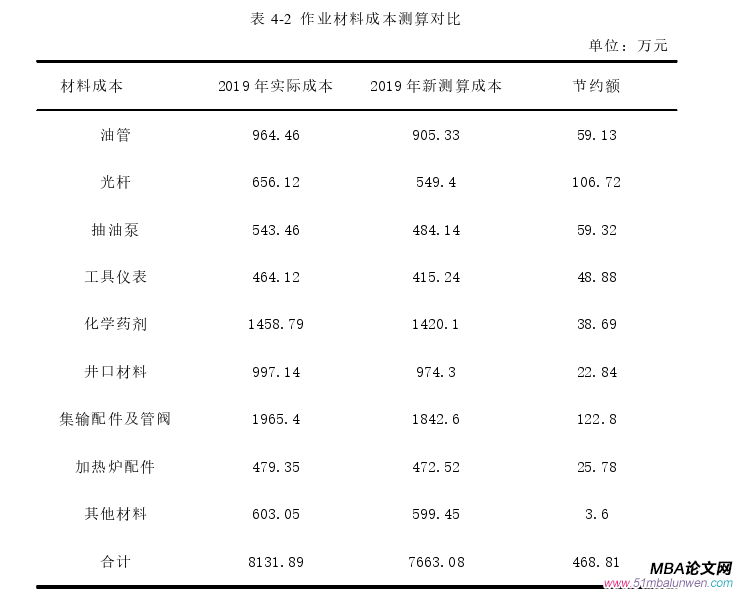 生产管理论文参考