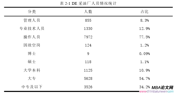 生产管理论文怎么写