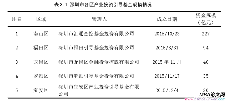 投资分析论文怎么写