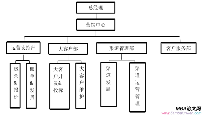 市场营销论文参考