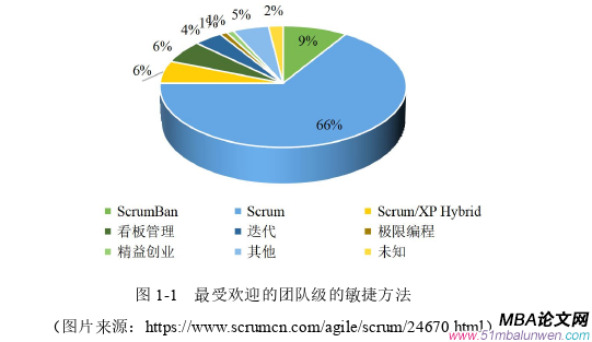 项目管理论文怎么写