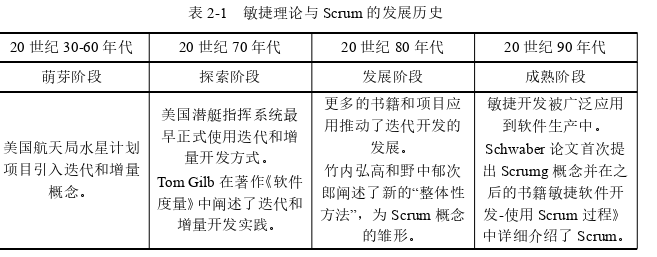 项目管理论文怎么写