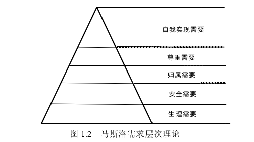 人力资源管理论文怎么写