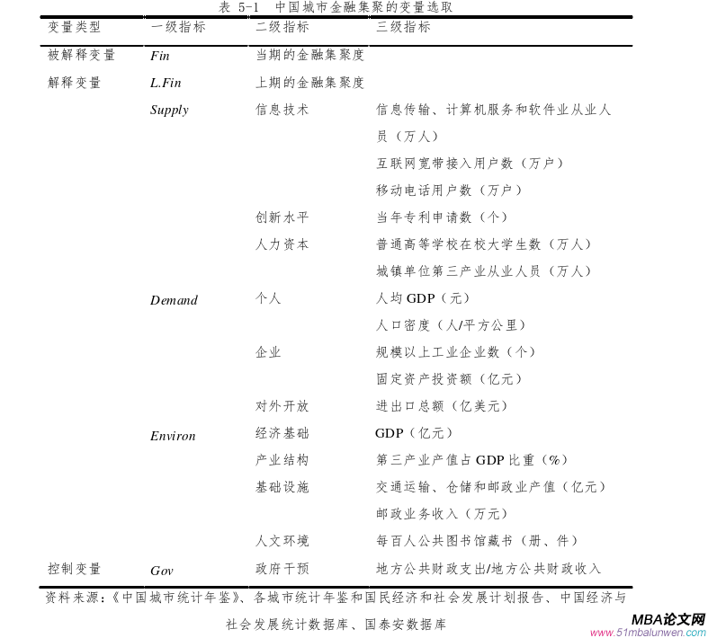 国际金融论文参考