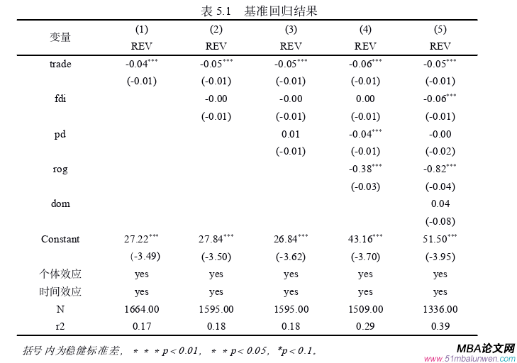 国际贸易论文参考