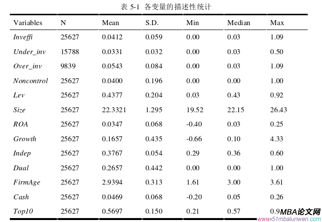 财会管理论文参考