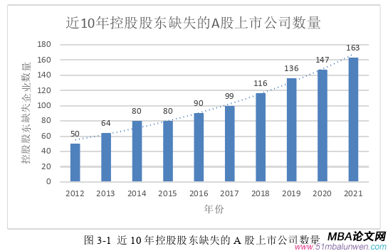 财会管理论文怎么写