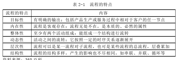 生产管理论文怎么写