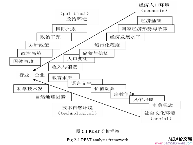 战略管理论文怎么写