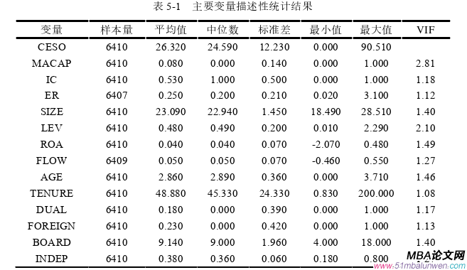 企业管理论文参考