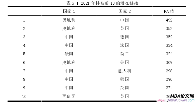 国际金融论文参考