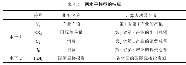 国际贸易论文参考