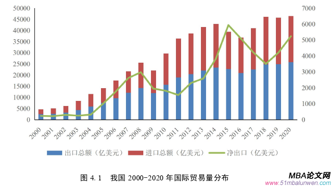 国际贸易论文怎么写