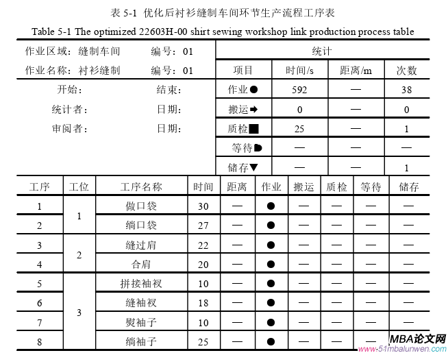 生产管理论文参考