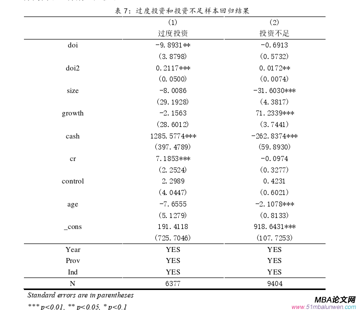 投资分析论文参考