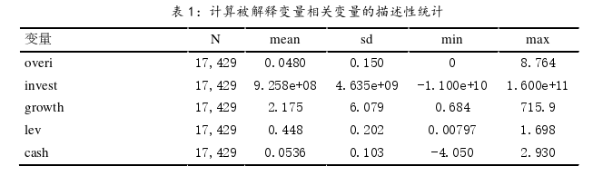 投资分析论文怎么写