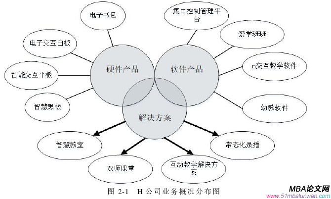 市场营销论文怎么写