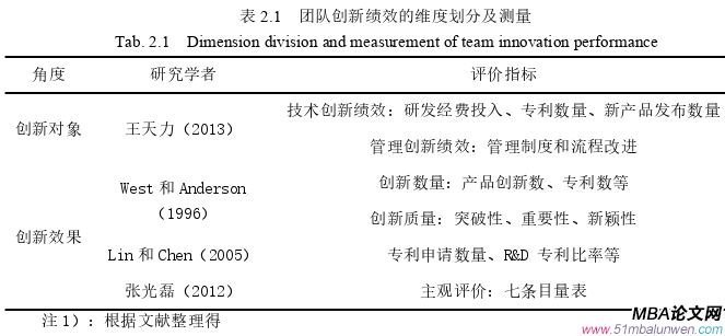 项目管理论文怎么写