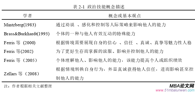 人力资源管理论文怎么写