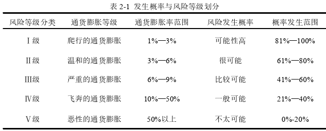 国际金融论文怎么写