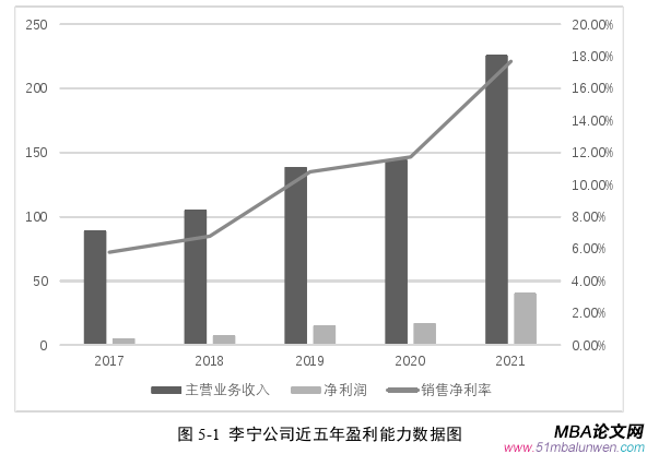 财会管理论文参考