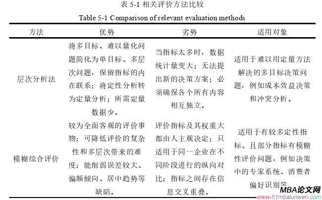 生产管理论文参考