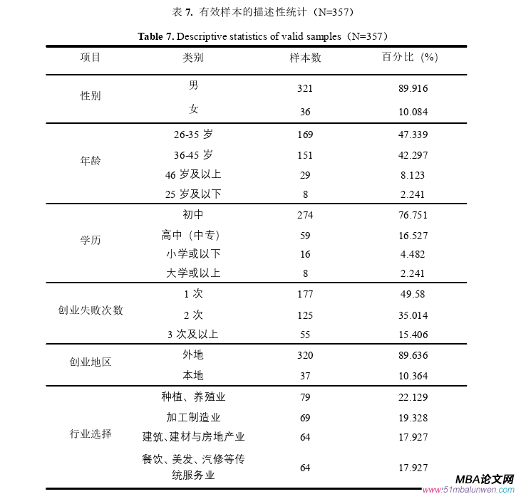 创业管理论文参考