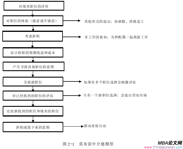 人力资源管理论文参考