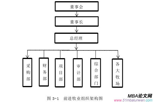 人力资源管理论文怎么写