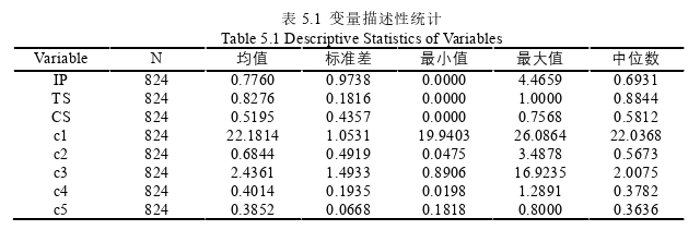 企业管理论文参考