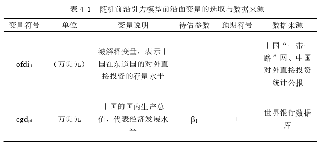 国际贸易论文参考