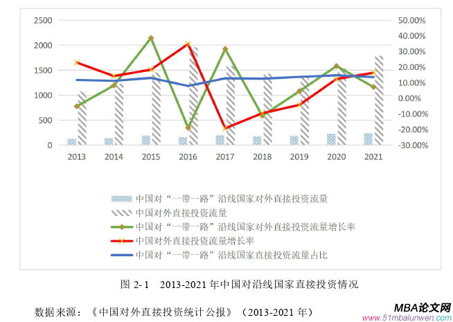 国际贸易论文怎么写