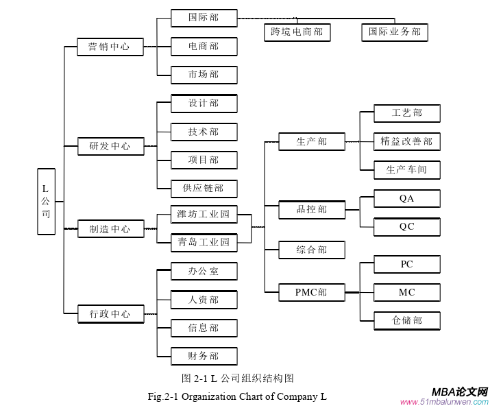 生产管理论文怎么写