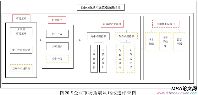 市场营销论文参考