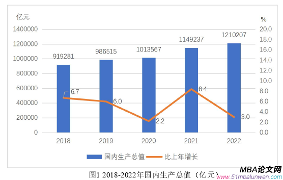 市场营销论文怎么写