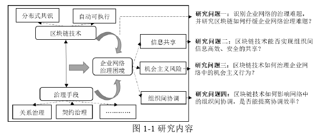 企业管理论文怎么写