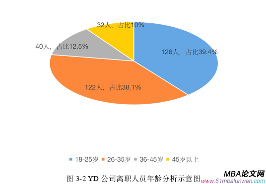 人力资源管理论文怎么写