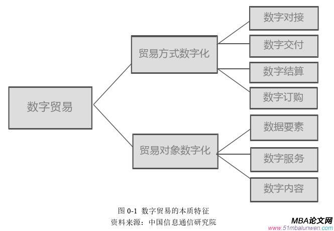 国际贸易论文参考