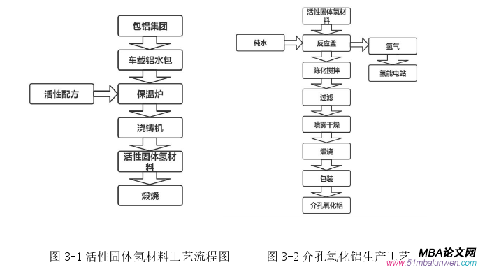 生产管理论文怎么写