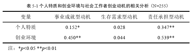 创业管理论文参考