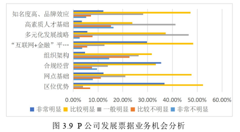 战略管理论文参考