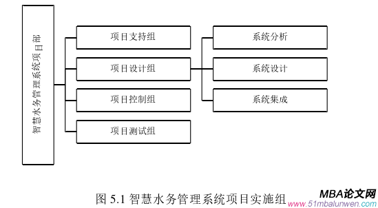 企业管理论文参考