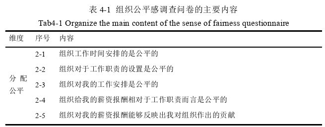 人力资源管理论文参考