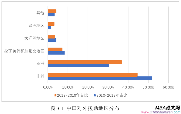 国际贸易论文参考